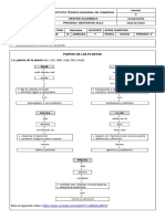 2. Partes de La Planta