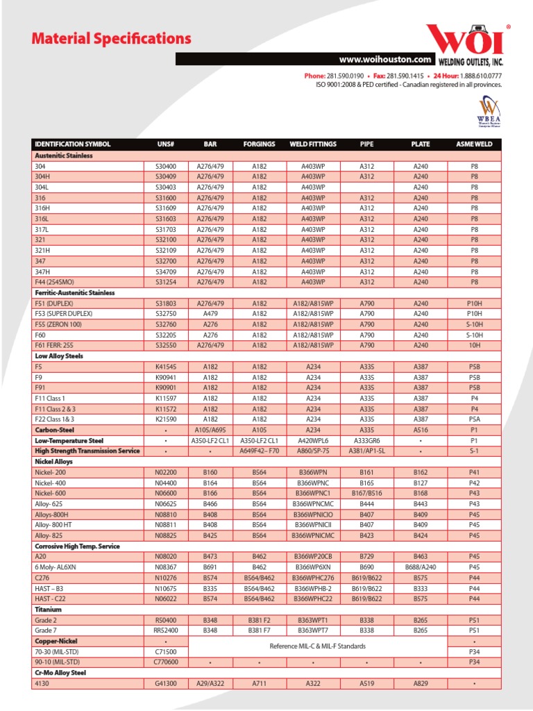 Material Specifications Overview | PDF | Iron | Building Materials