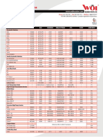 Material Specifications Chart for Pipe, Plate, Bar and More