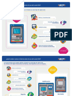 Infografía ATM