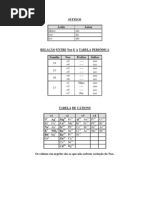Download Qumica - Tabela NOX by Qumica_Moderna SN5036933 doc pdf