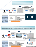 Alur Pelayanan LKM Dinas Kesehatan - WPS PDF Convert