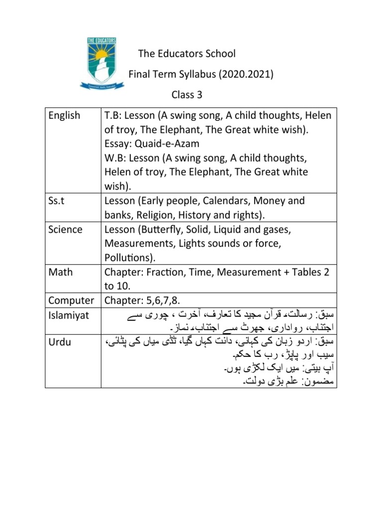 7th Class Syllabus | PDF