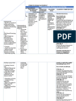 Curriculum Map Filipino 7 Ikatlong Marka