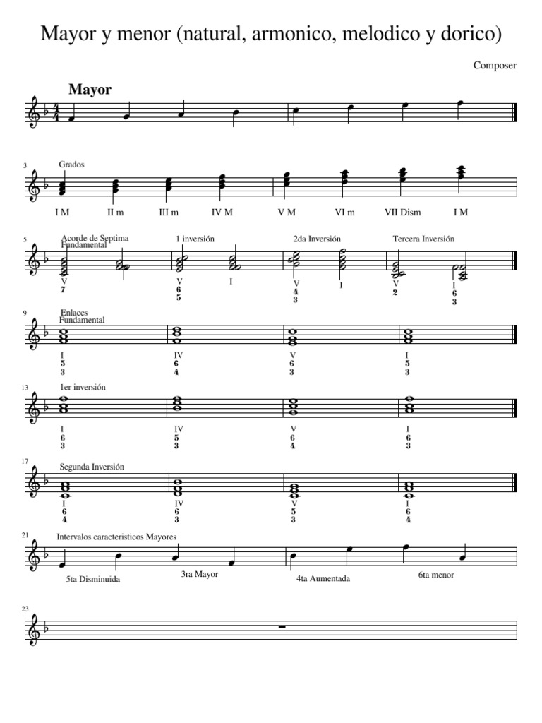Fa Mayor - Re Menor Enlaces y V7 | PDF | Composiciones Musicales ...