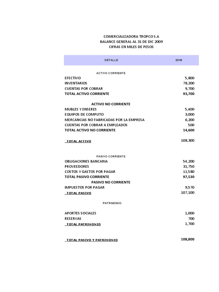 Contabilidad 4 | PDF | Hoja de balance | Corporaciones