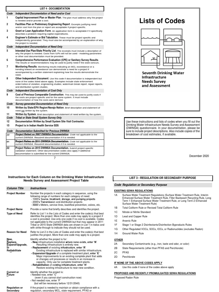 DWINSA Lists of Codes December 2020 PDF Water Purification Water Supply Network