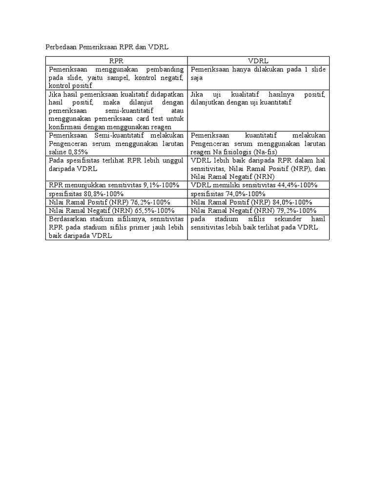 perbedaan-pemeriksaan-rpr-dan-vdrl-pdf
