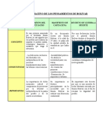 Cuadro Comparativo de Los Pensamientos de Bolivar