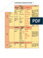 Criterios para Categorizar La Gravedad de Un Peligro