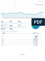 Analytics All Web Site Data Audience Overview 20190501-20190531