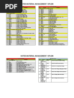 SAP Splem Note List T-Code Updated