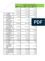 Analisis LQ