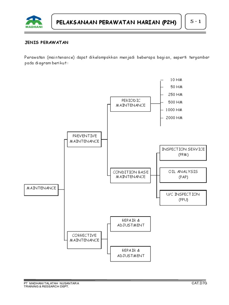 Panduan Perawatan Harian P2H Mesin | PDF | Teknologi & Rekayasa