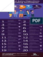 Objection Handling Infographic 160919152857