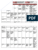 GRADES 1 To 12 Daily Lesson Log Mangga Elementary School Iii - Lapu-Lapu Christine Ann G. Rubillos 1 Quarter JUNE 10, 2019, MONDAY 2