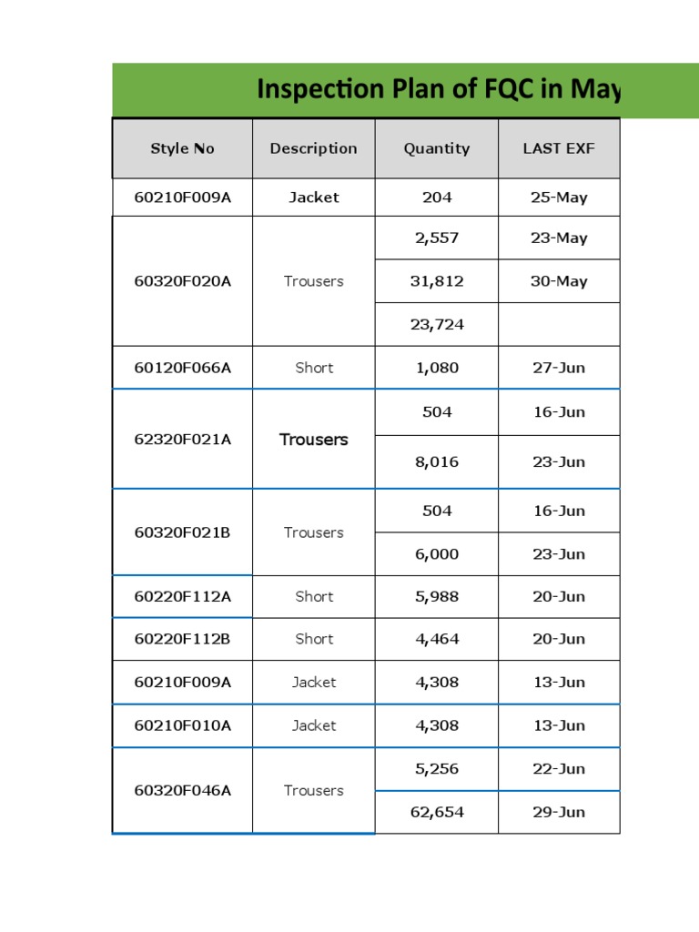 Inspection Plan of FQC in May and June | PDF | Clothing | Softlines ...