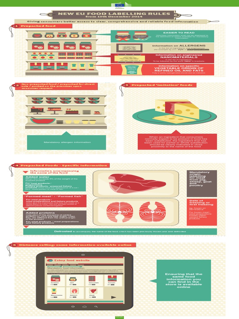 Labelling Legislation Infographic Food Labelling Rules 2014 en PDF