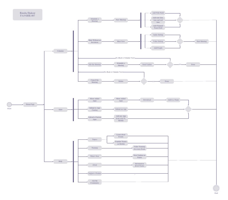 Activity Diagram (Part 3) | PDF | Application Software | Online Services