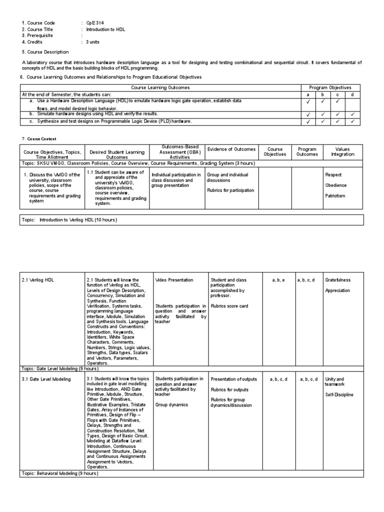 Introduction To Hardware Description Language Syllabus PDF Hardware