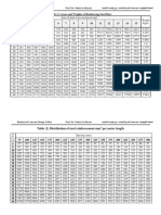 Reinforced Concrete Design Tables for Construction Engineering