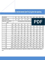 Cross Sectional Area of Reinforcement (MM /M) at Given Bar Spacing