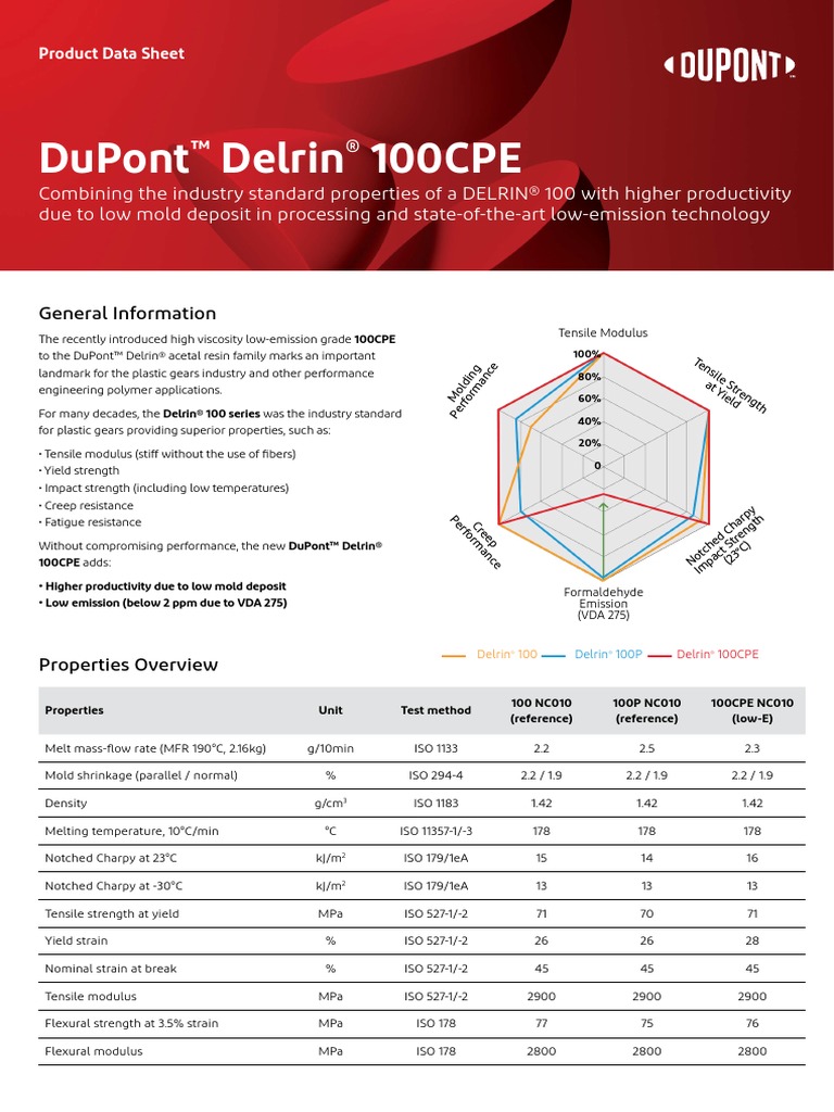 2-Pager DuPont Delrin 100CPE | PDF | Plastic | Materials Science