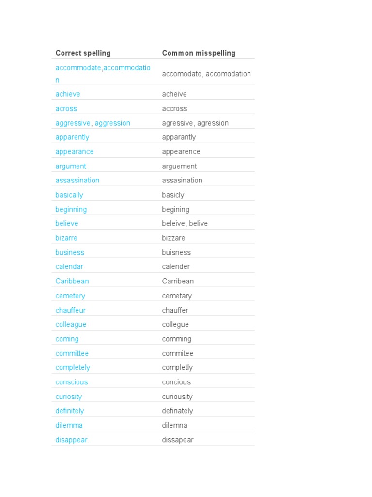 Correct Spelling PDF