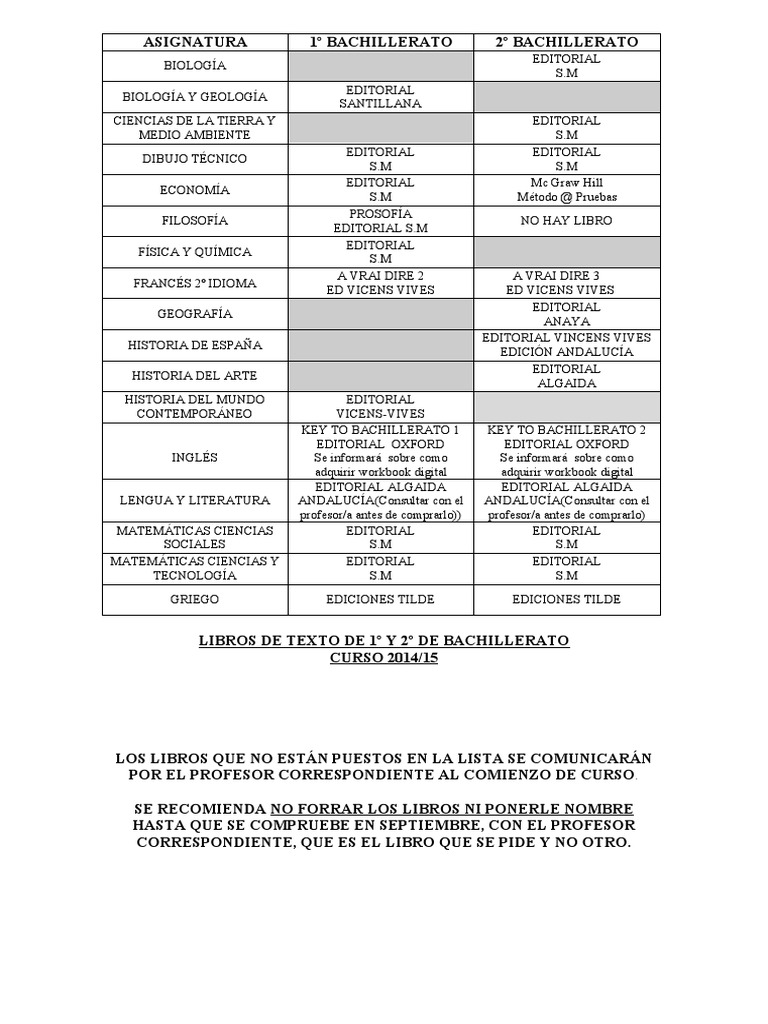 Libros De Texto De 1 Y 2 De Bachillerato Pdf Science Idiomas