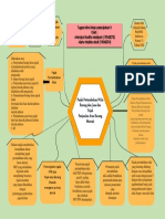 Mind Map Perpajakan II