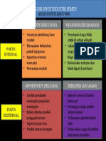 Analisis SWOT Industri Semen