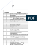 Class: Tybaf Sub: Fa Vii Sem: Vi: Unit Number Question Text