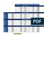 Inversion % de Inversion Operaciones Objetivo Ganancia: Primera Semana