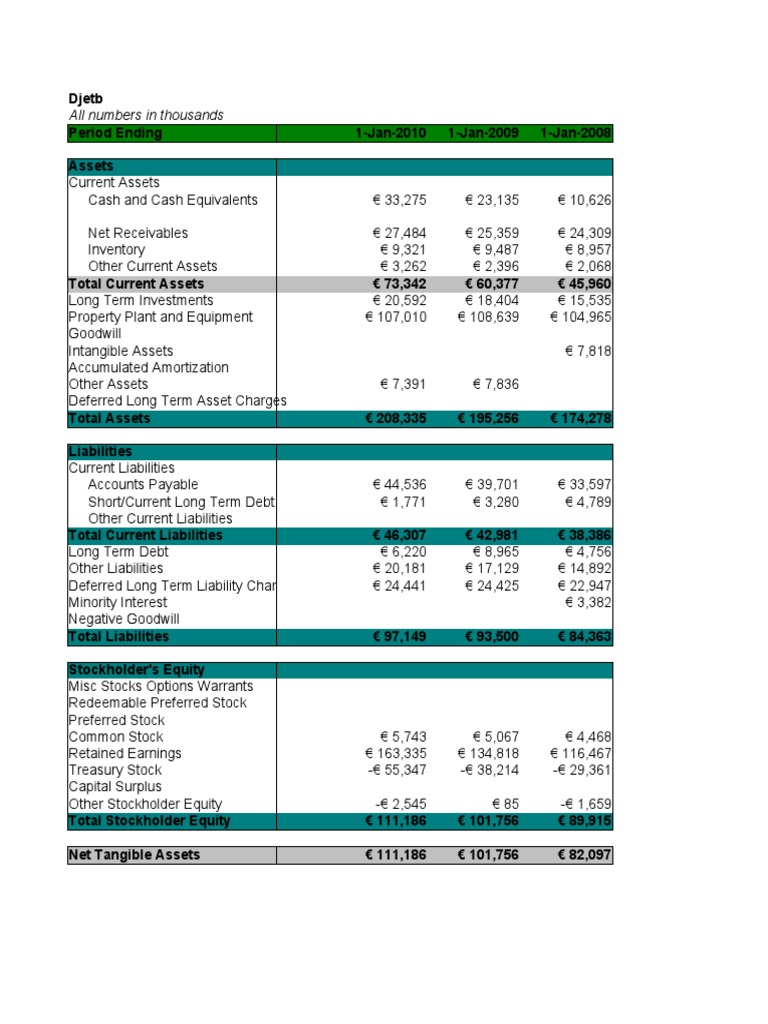Financial Summary: Assets & Liabilities | PDF