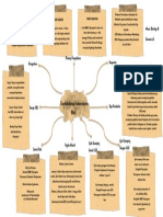 MunaShintyaH Mind Map ObatAntiTuberkulosis 1A