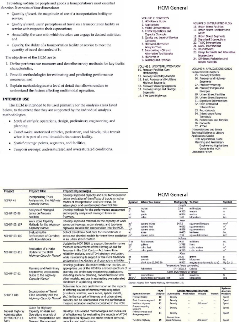 Hcm figures tables pdf