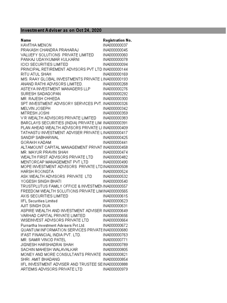 Investment Adviser As On Oct 24 2020 PDF Financial Adviser Investing