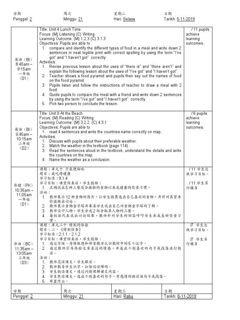 RPH | PDF