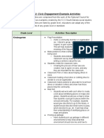 Appendix 2: Civic Engagement Example Activities: Grade Level Activities/ Description