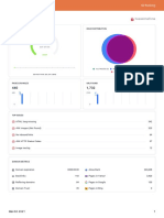 Website Audit: Health Score Issue Distribution