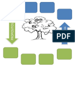 Arbol de Los Propositos y Esquema