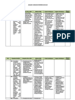 Analisis Keruangan dan Perubahan Sosial Budaya