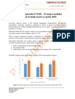 Cercetare Impactul Covid-19 Asupra Mediului Economic