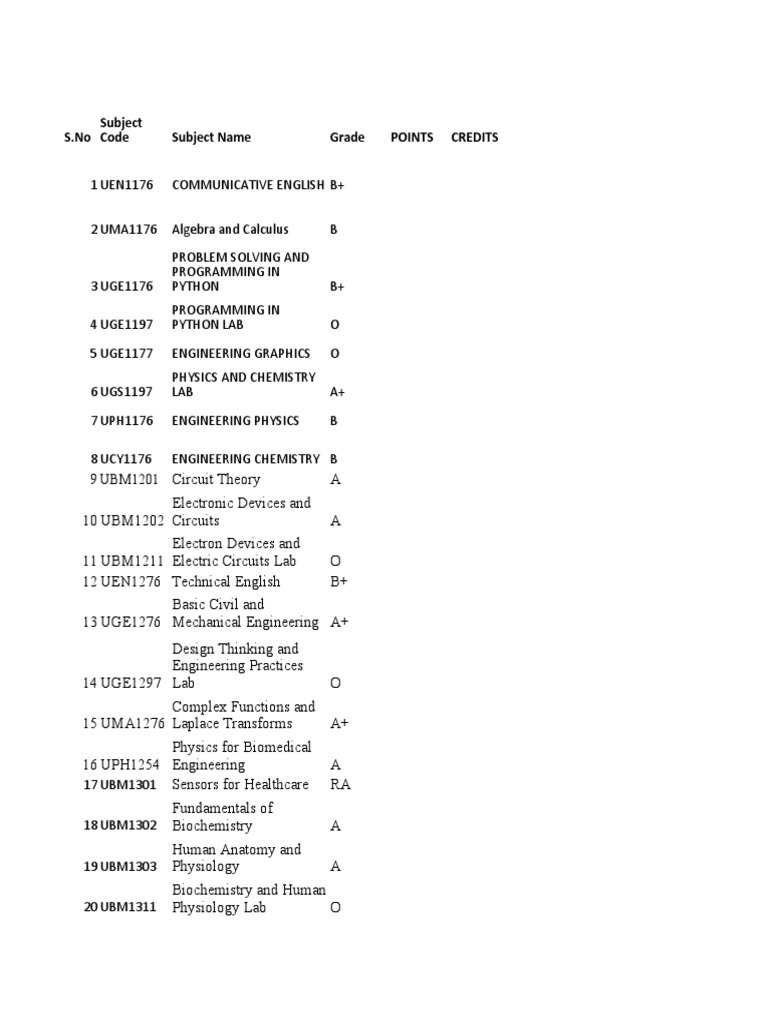 S.No Subject Name Grade Points Credits Subject Code | PDF