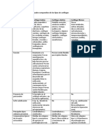 Histologia Unidad 7