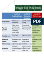 Employee Value Prepositions