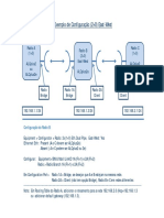 Exemplo de Config IP para (2+0) East-West