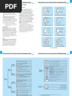 Classification and Characteristics of Rolling Bearings Classification and Characteristics of Rolling Bearings