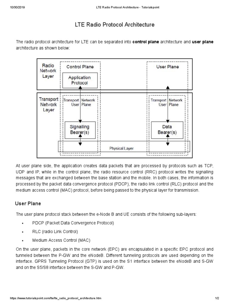 LTE Radio Protocol Architecture - Tutorialspoint | PDF | Internet ...