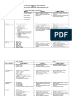 Plan Estudios Preescolar